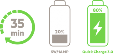 USB oplader - Quick Charge 3.0 - 3 poorten
