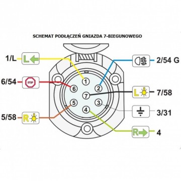 Gniazdo 7 biegunowe plastikowe 1