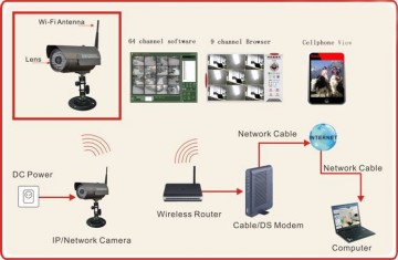 IP camera, Wifi, Bewegings detectie, IR, Pan/Tilt