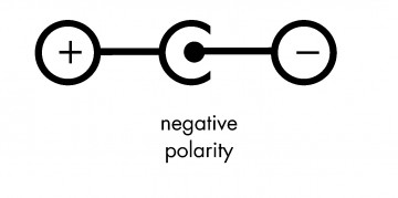 Polariteit negatief 1