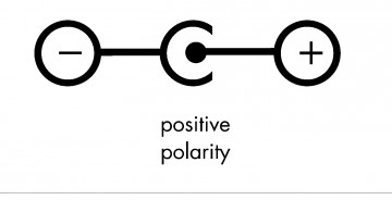 Universele Adapter 9V 500mA - Positieve Polariteit