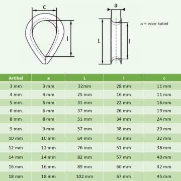Puntkous verzinkt voor kabel 3 t m 18 mm1