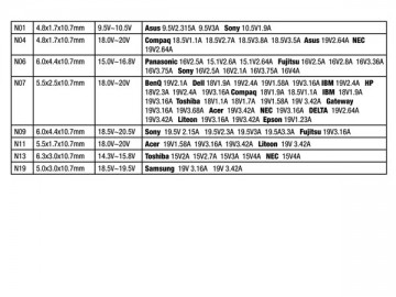 Universele laptop adapter 70W met USB en LED scherm