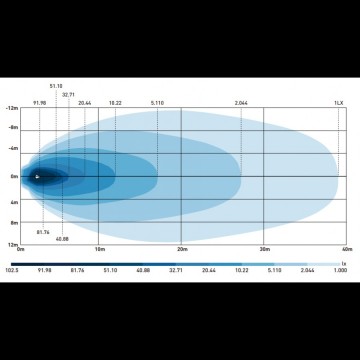 Work lamp x spider 31 10
